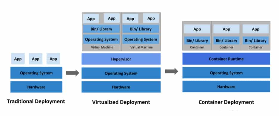 traditional-software-development